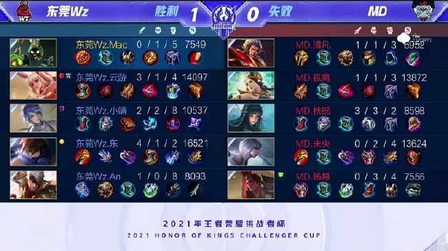 失去金玟哉 失去金玟哉