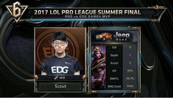 球探与教练 球探与教练